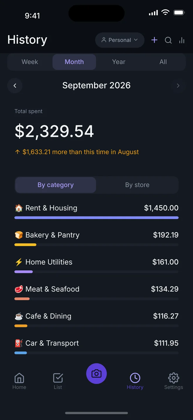 Penny Roost history: a month of spending by category, compared with the same point last month